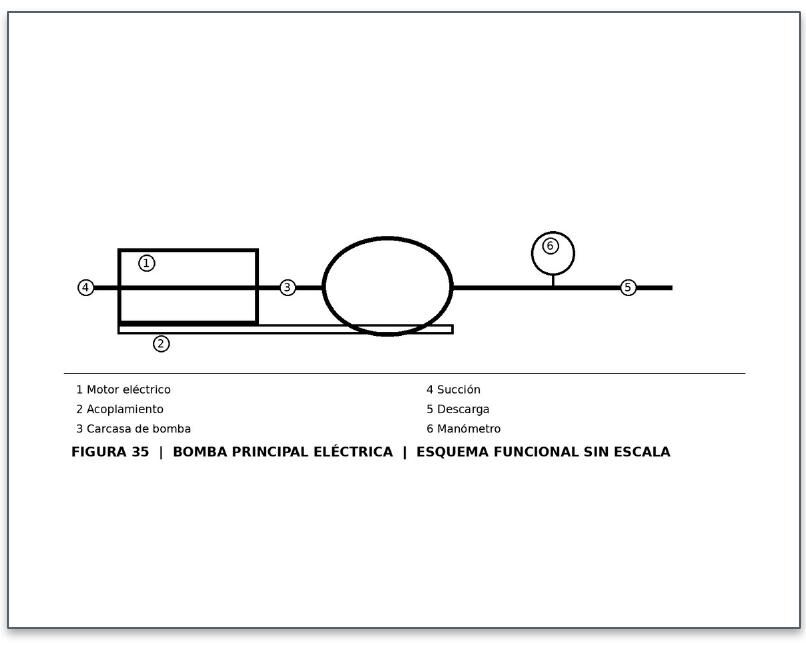Esquema funcional de bomba principal eléctrica contra incendio