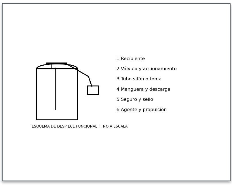 Esquema de despiece de extintor portátil CO2